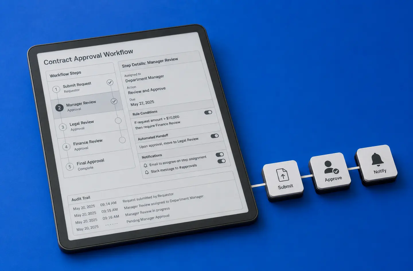 Workflow automation software project