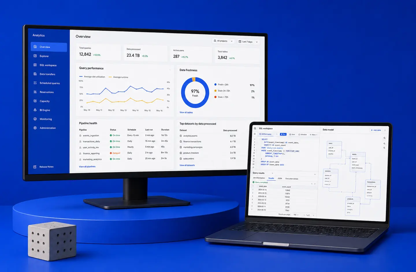 Google Kubernetes Engine project