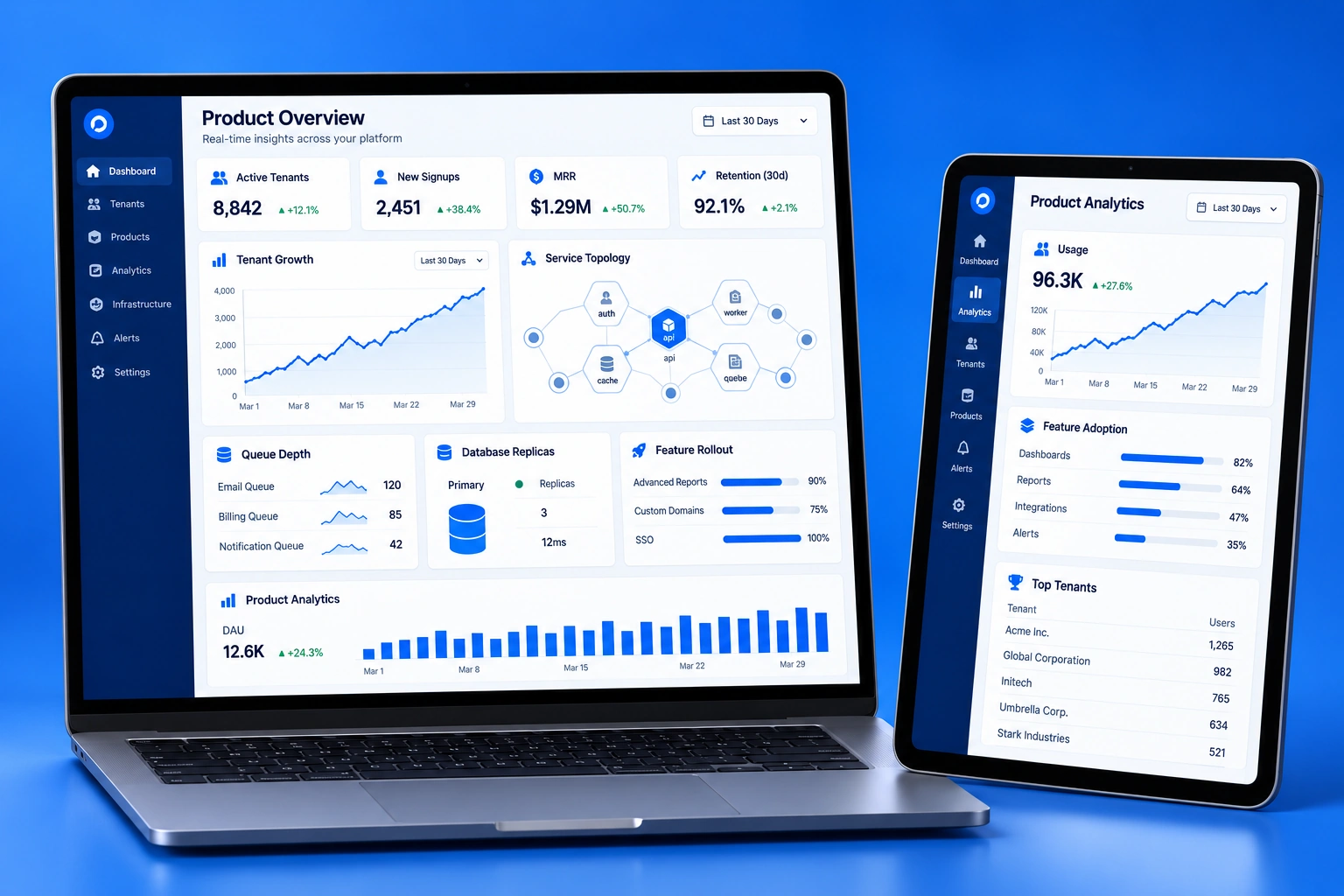 SaaS product scaling programme with growth and performance dashboards