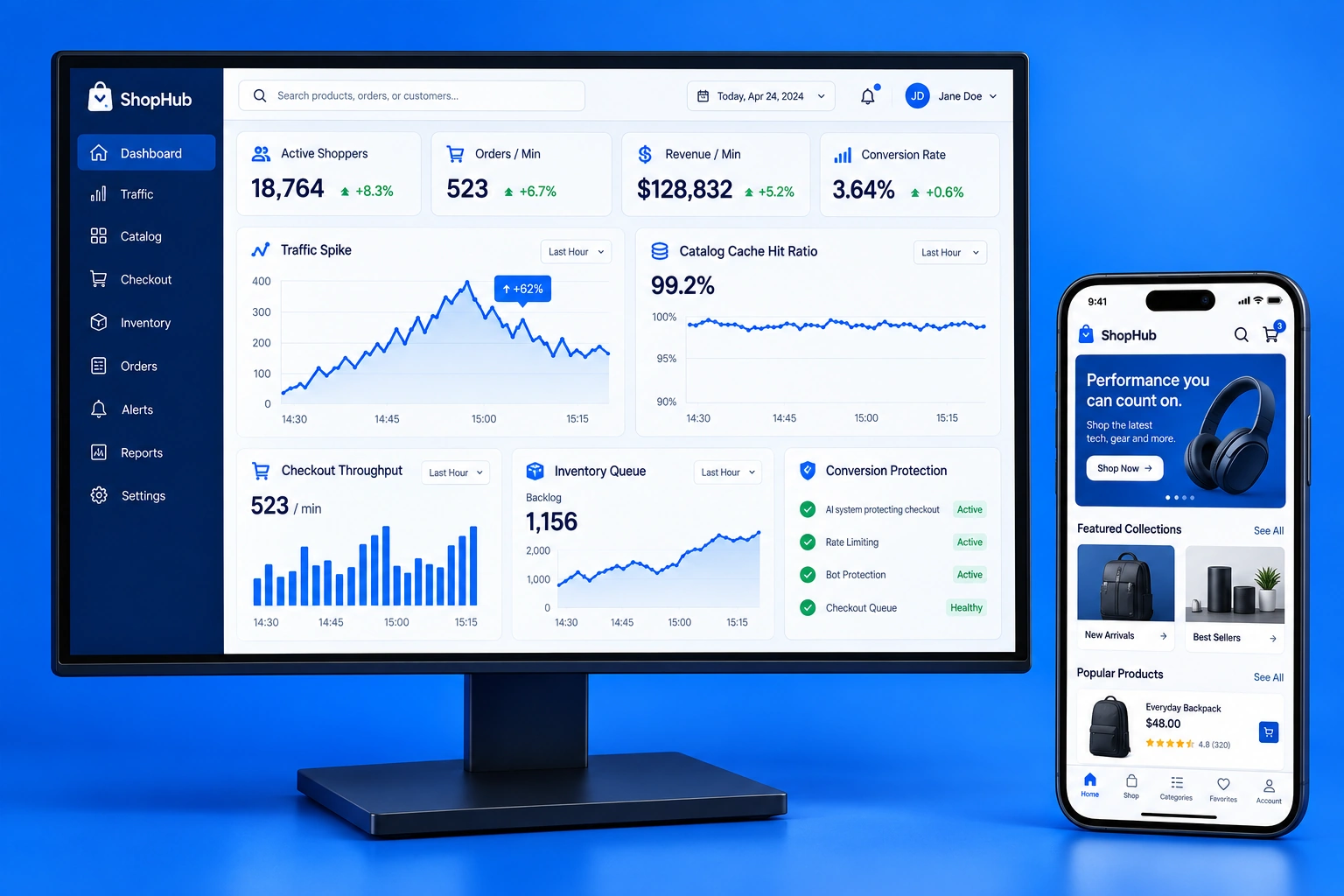 High traffic commerce platform scaling programme