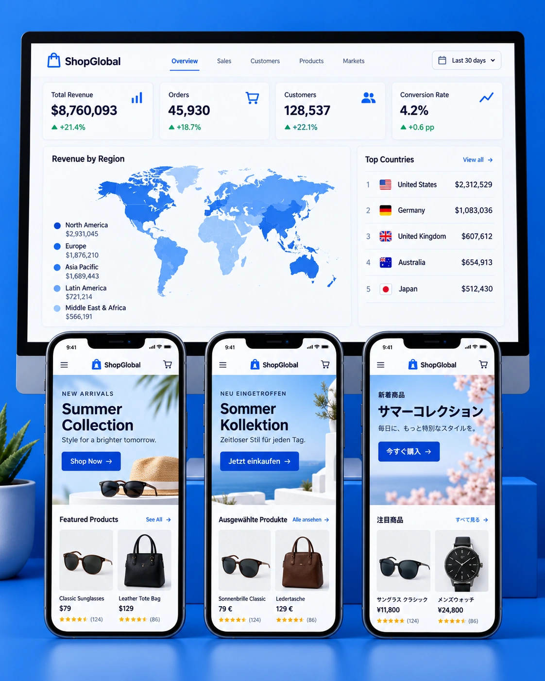 Global content analytics and multi-site Headless CMS platform