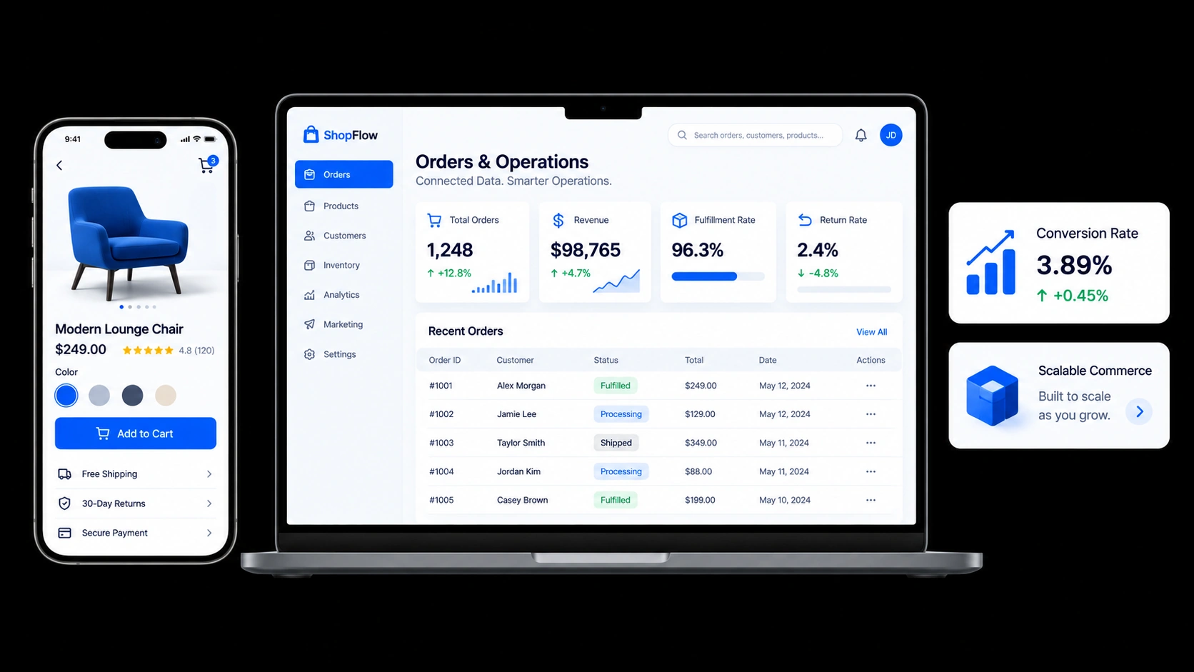 Commerce operations dashboard used for migration validation and post-launch monitoring