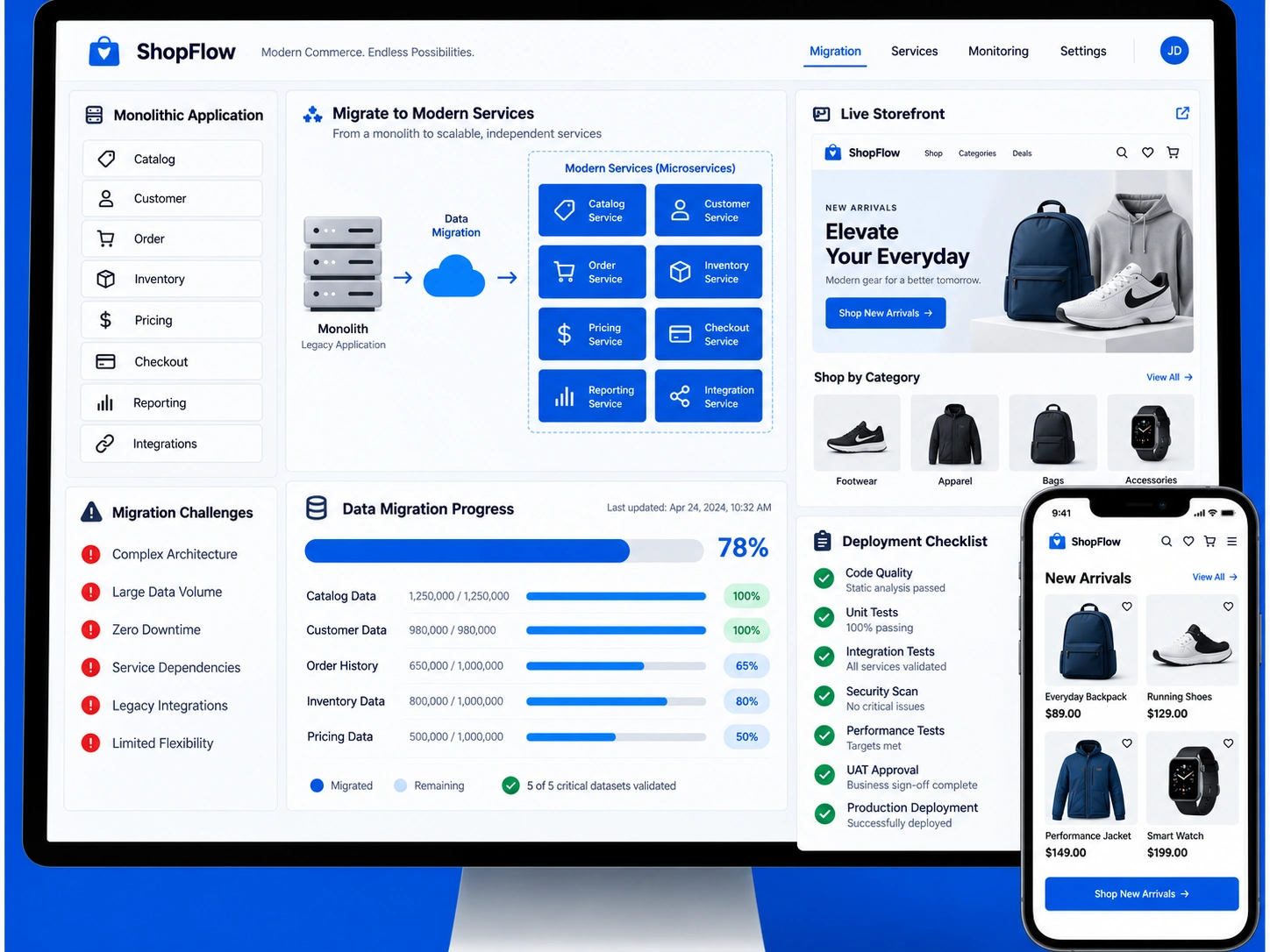 Commerce migration and operations dashboard